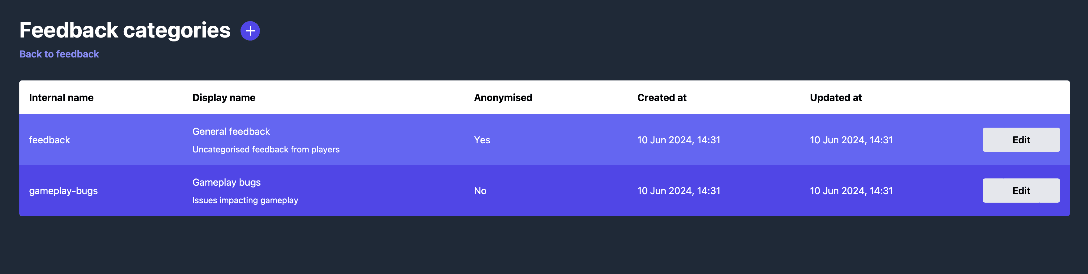 Feedback categories in the Talo dashboard