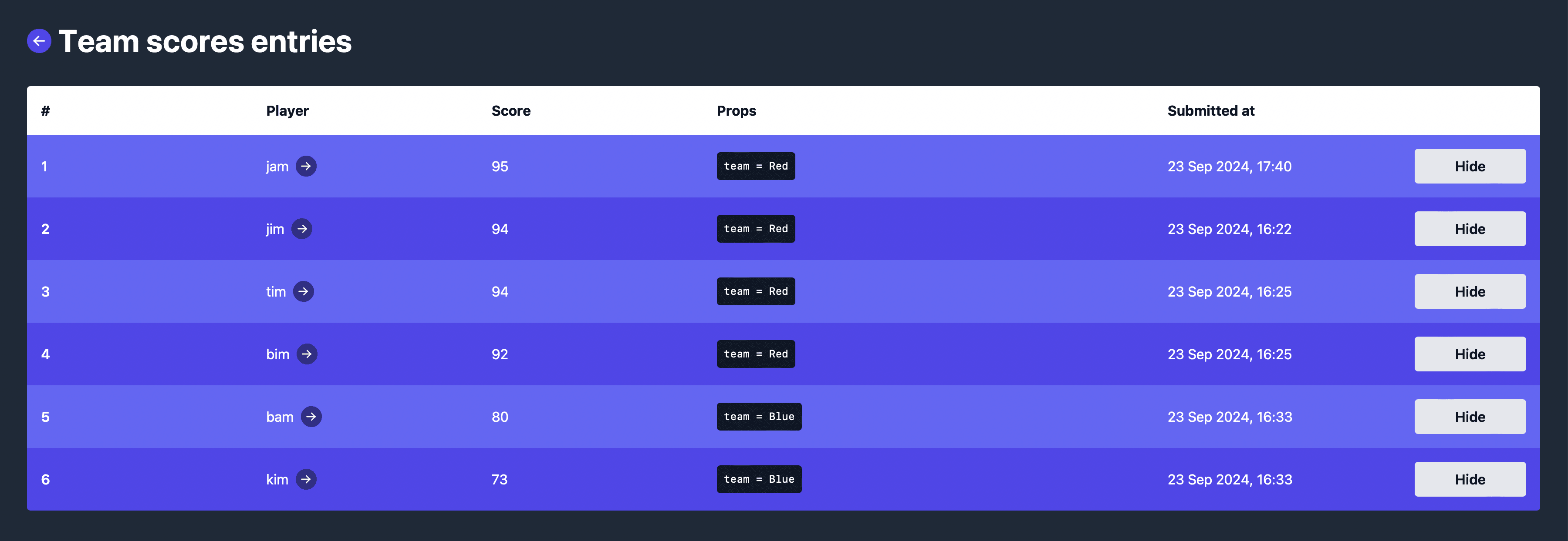 Leaderboard entries with props