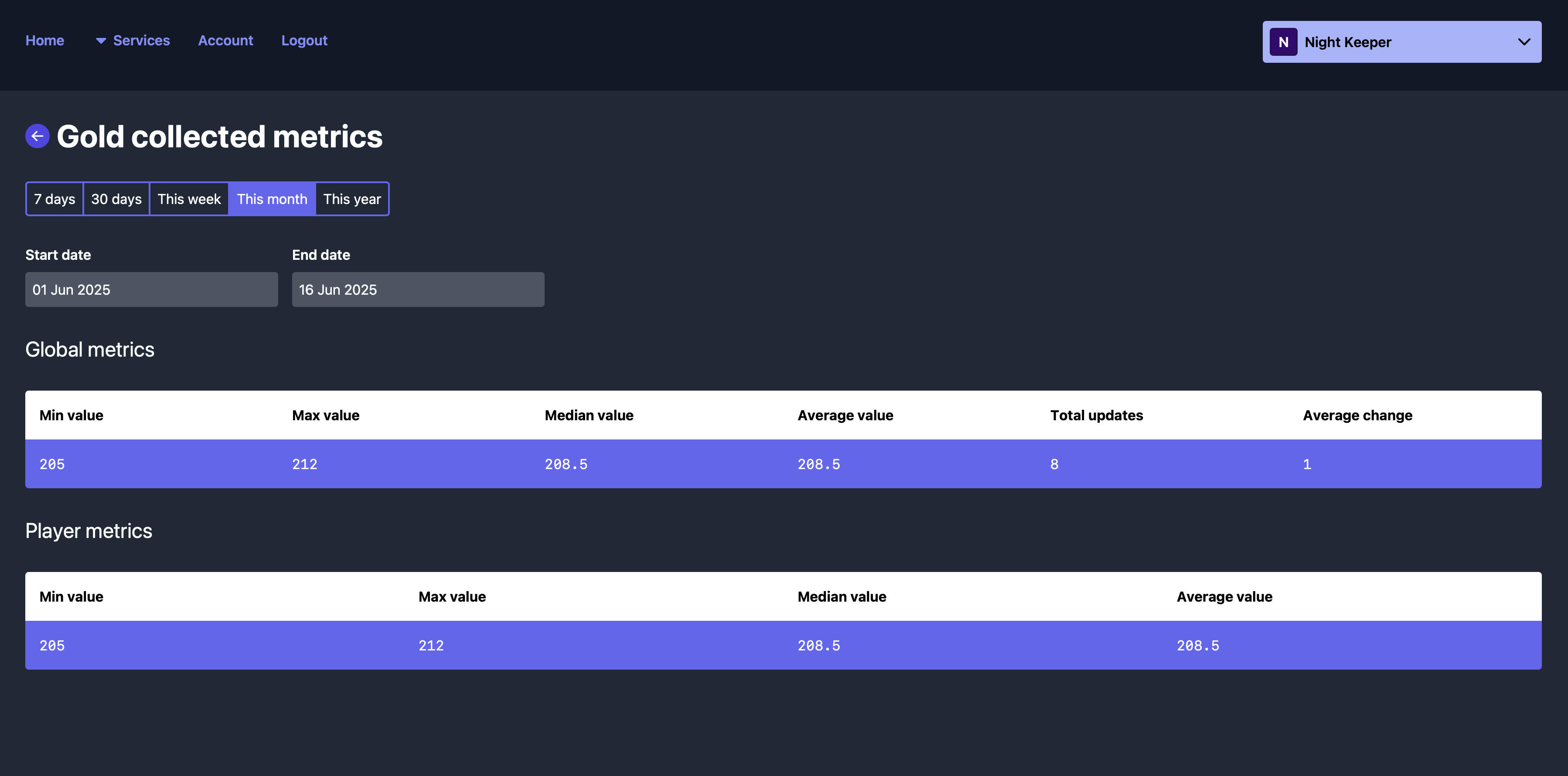 Game stat metrics page in the Talo dashboard