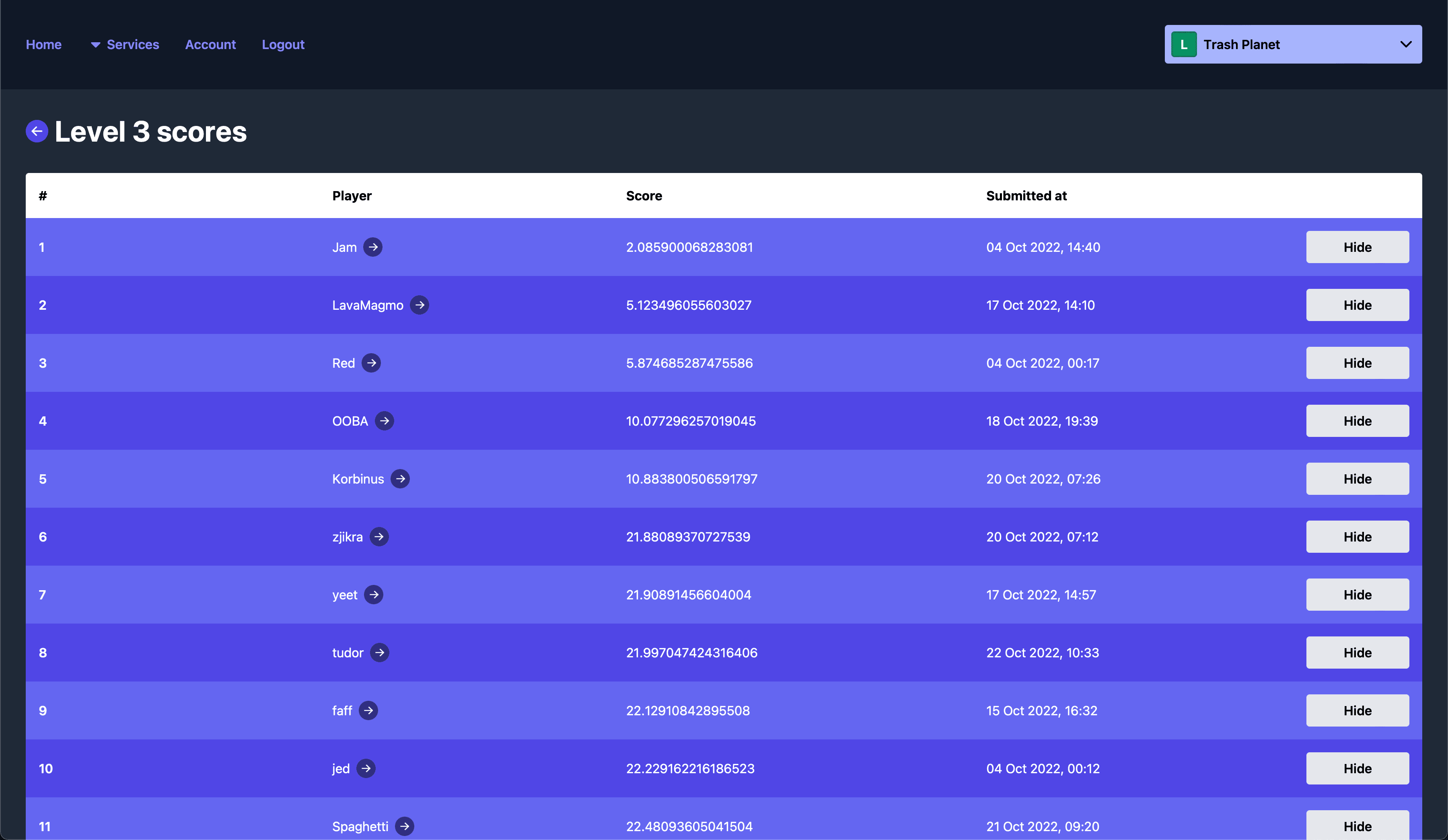 A leaderboard's entries displayed in the Talo dashboard