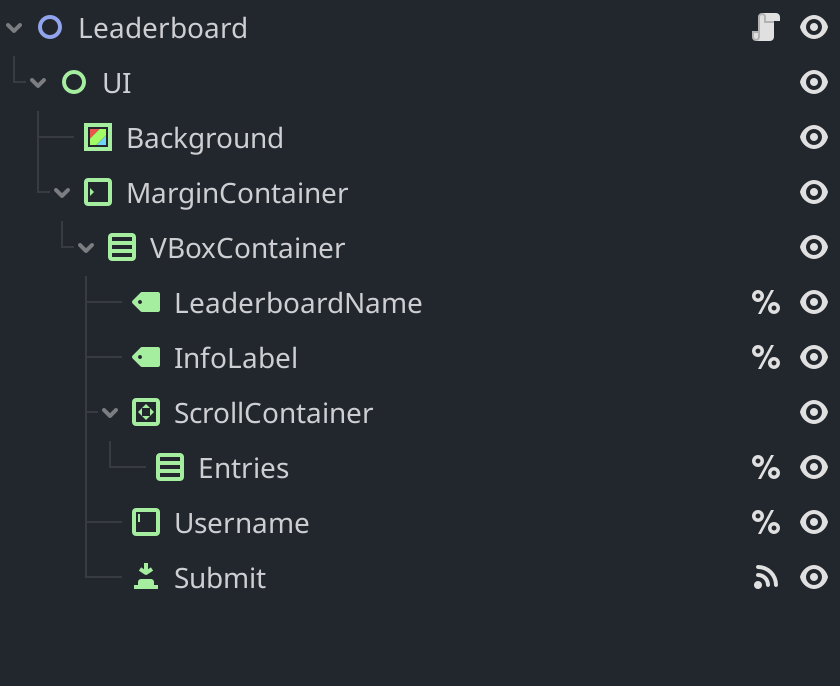 The leaderboard scene structure