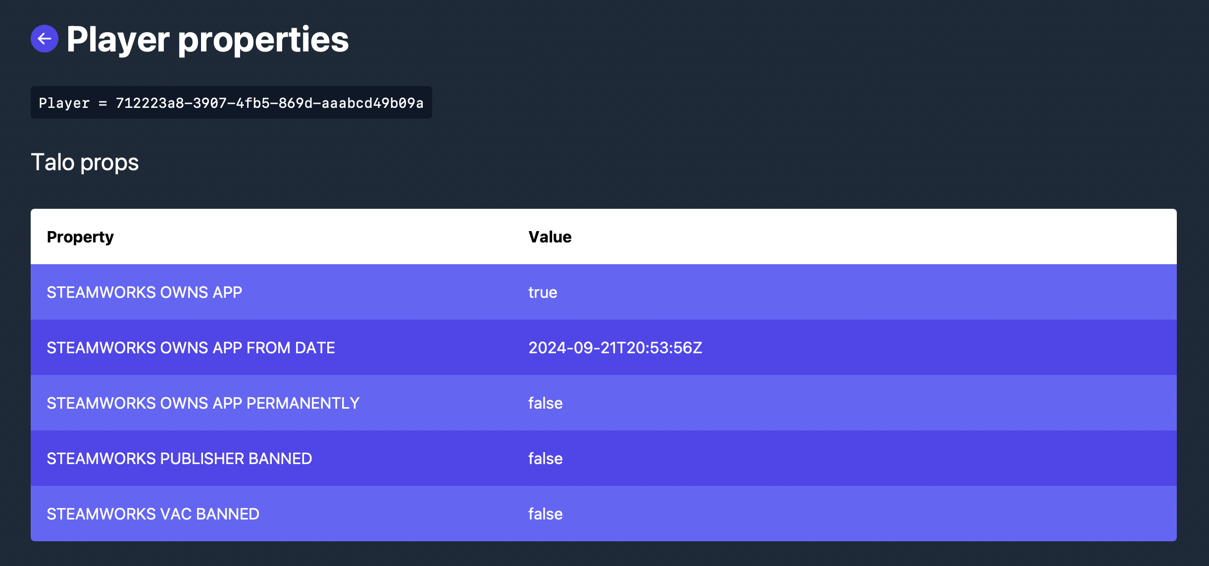 Steamworks props in the Talo dashboard